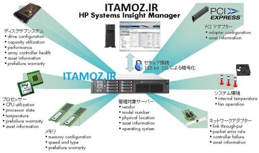 معرفی (HPE Systems Insight Manager (SIM - طراحی وبسایت و سئو | پشتیبانی ...