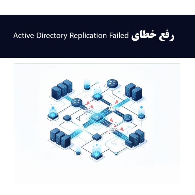Active Directory Replication Failed